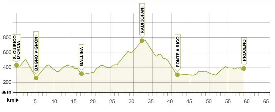 san quirico proceno altimetria